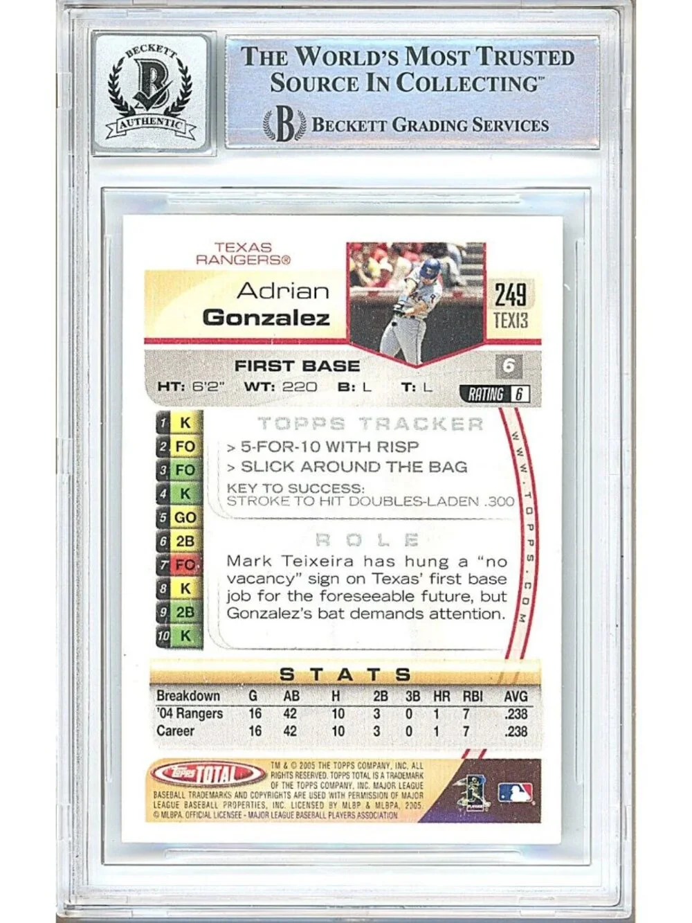 Adrian Gonzalez Signed 2005 Topps Total #249 Rangers BGS Auto 10 Slabbed Card